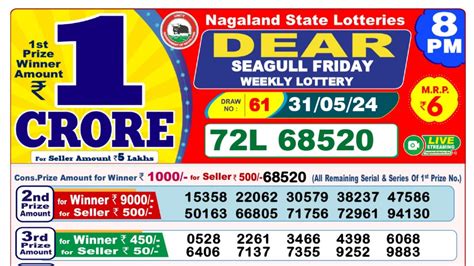 Nagaland State Lottery Yesterday Result 1 PM, 6 PM & 8 PM.